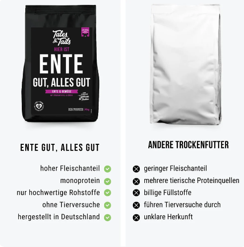 Ente gut, alles gut