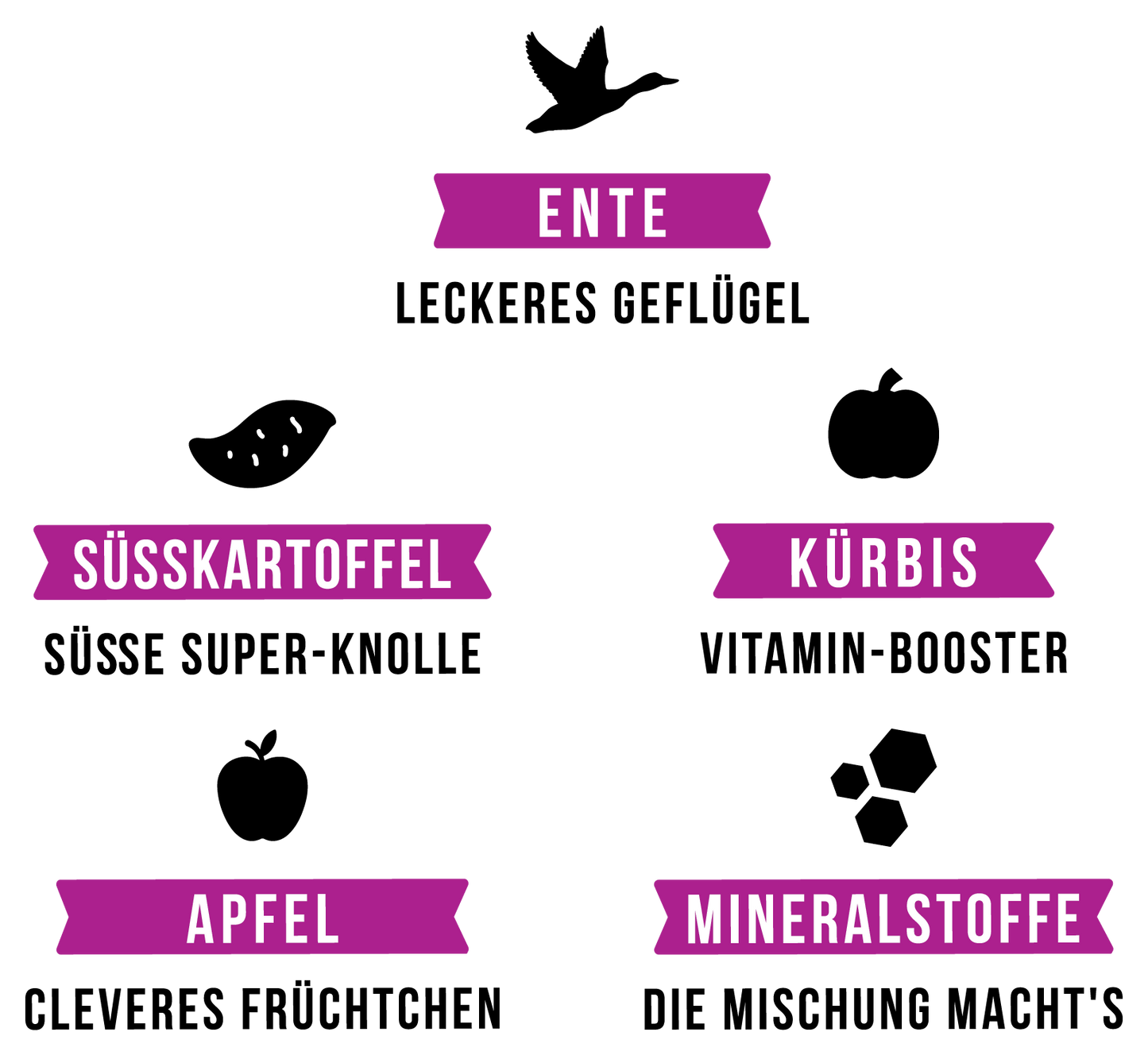 Ente gut, alles gut